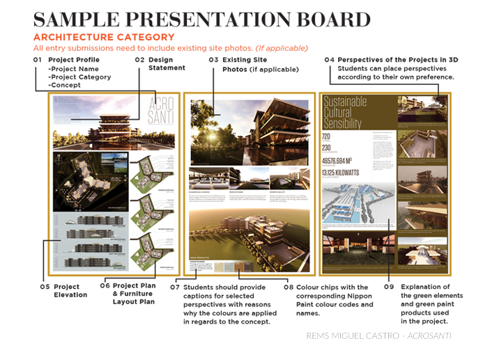 Sample Presentation Board 1 - Architecture Design (A2)